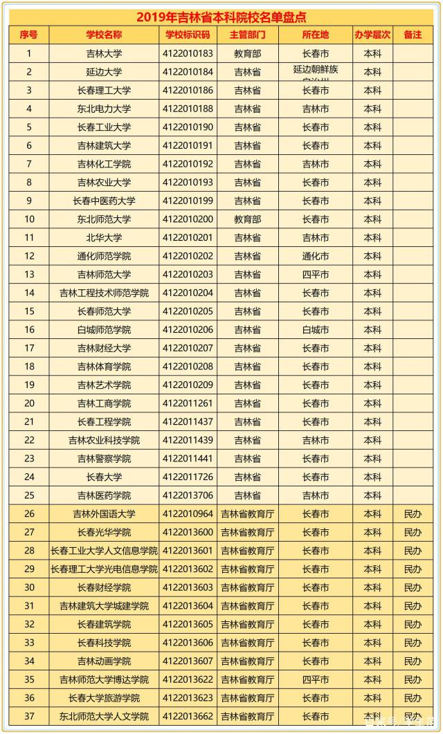 2019꼪ʡ߿¼ȡ߹ʾʡڸУ