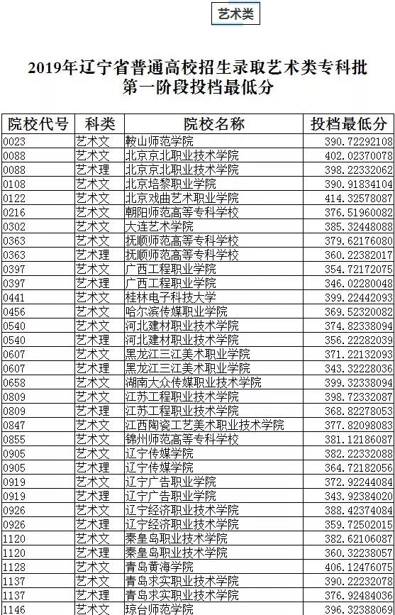 2019ʡͨУרͶͷֹ