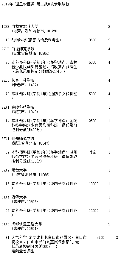 吉林省