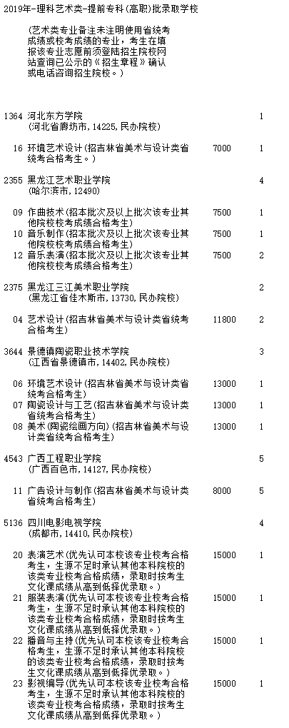 吉林省