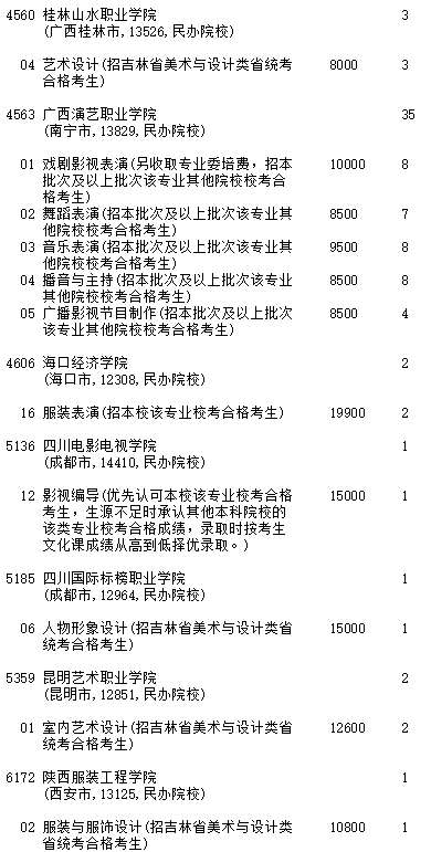 吉林省