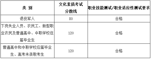 2019긣ʡְпԸ¼ȡƷ