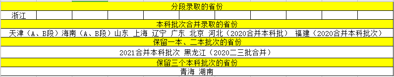2020߿¼ȡش!