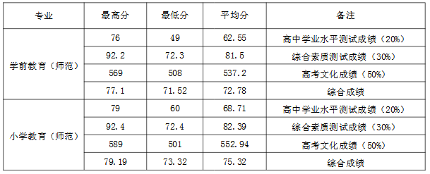 衢州学院