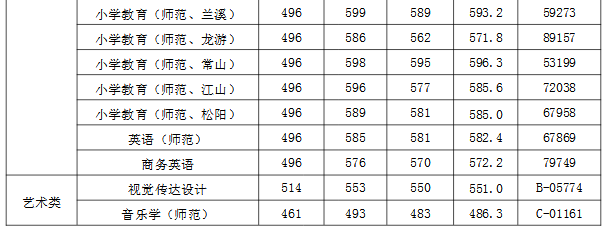 衢州学院