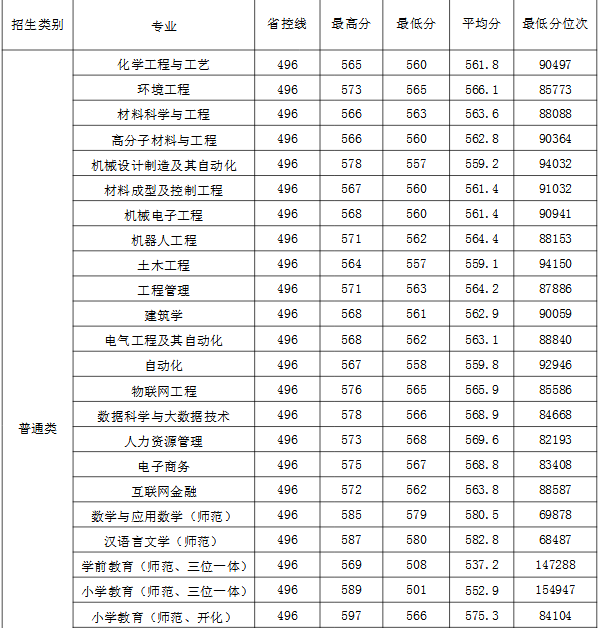 衢州学院