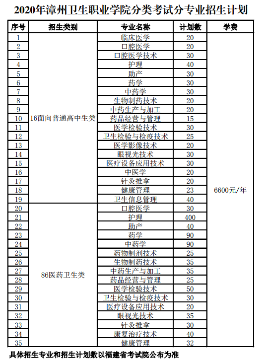 漳州卫生职业学院