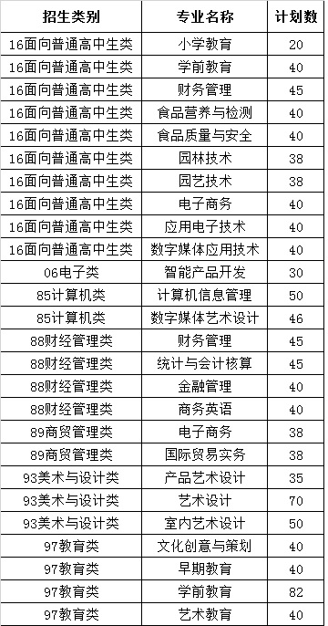 漳州城市职业学院