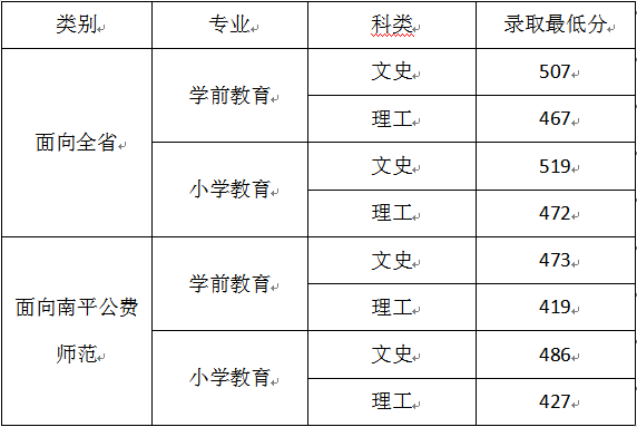 ѧԺ2019긣ʡǰʦרҵ¼ȡͷ