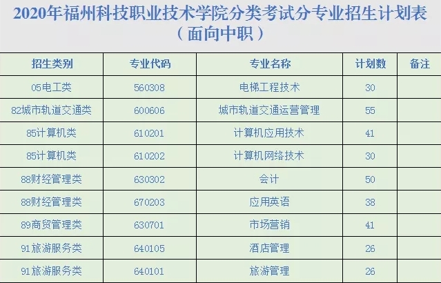 2020긣ݿƼְҵѧԺ࿼־Ըְ