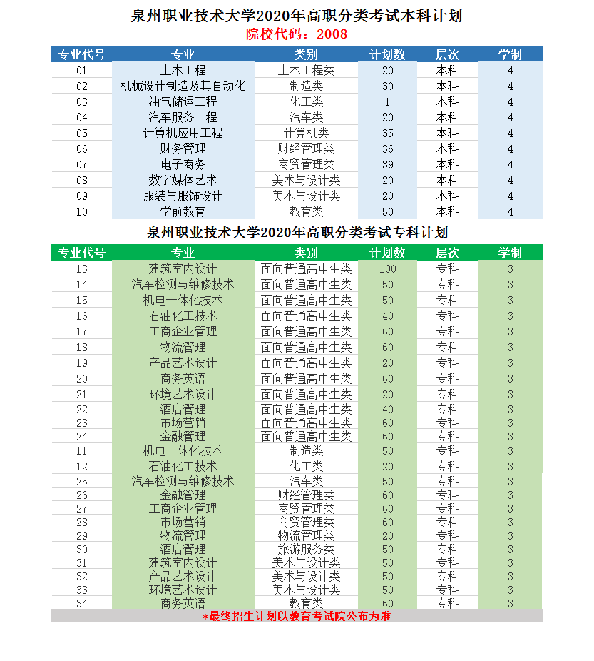 泉州理工职业学院