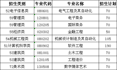 泉州信息工程学院