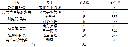 福建江夏学院