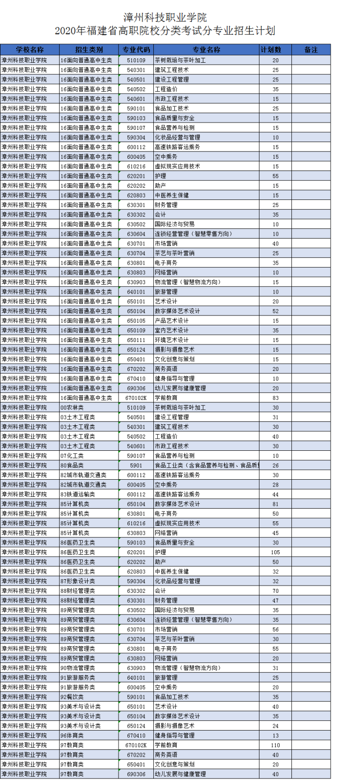 2020긣ʡְԺУ࿼Էרҵƻ