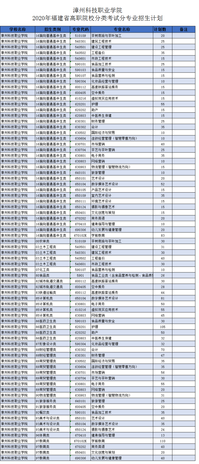 漳州科技职业学院