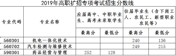 泉州工程职业技术学院