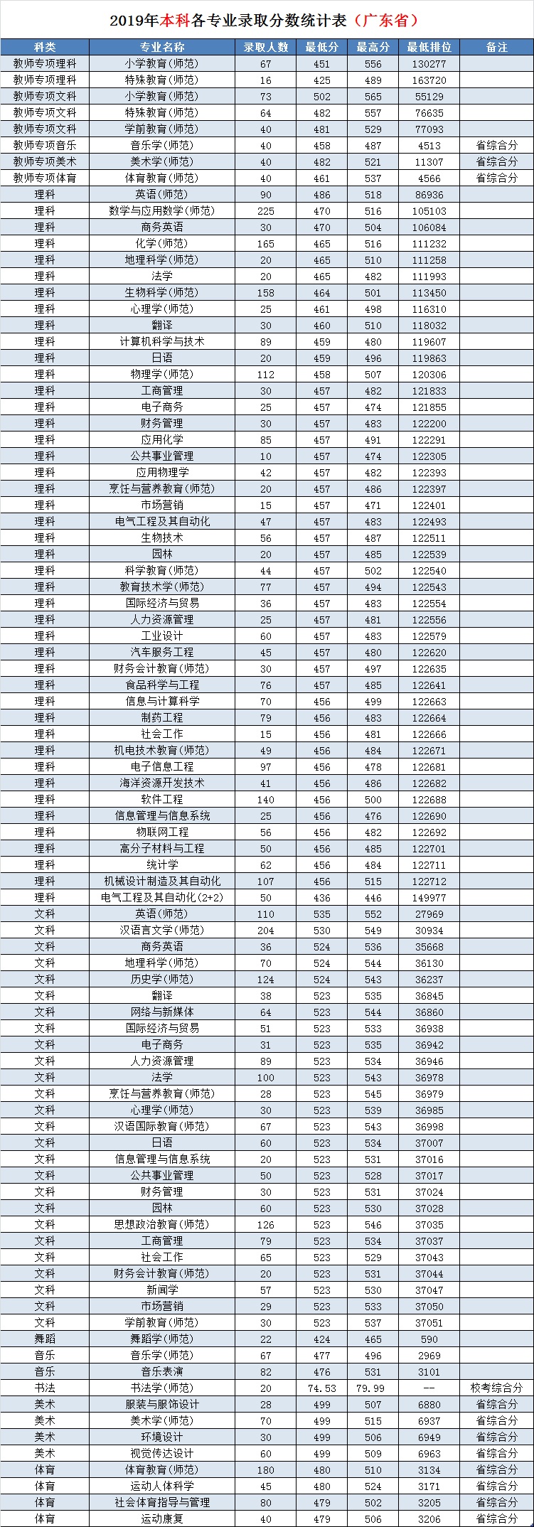 岭南师范学院