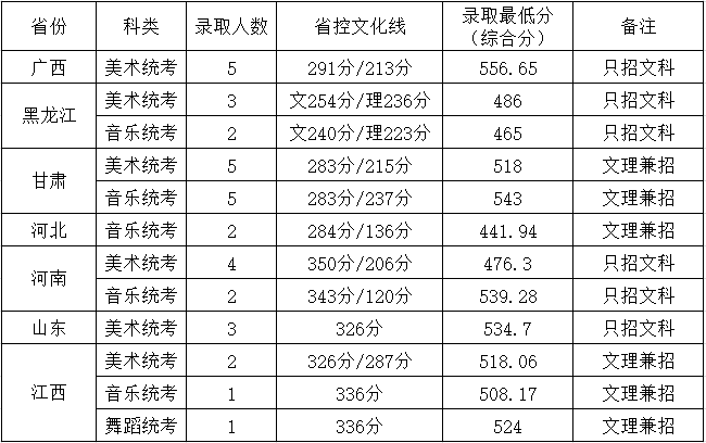 岭南师范学院