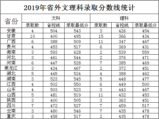 2019ʡ¼ȡͳƱ