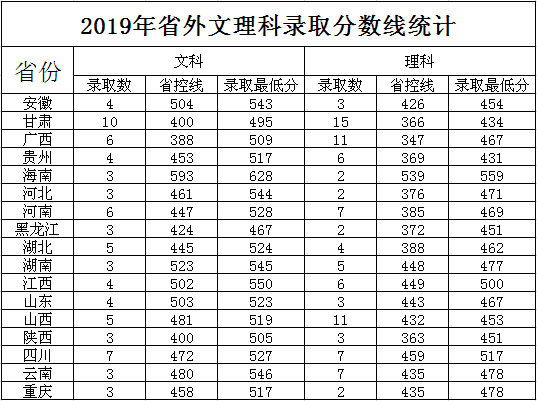 岭南师范学院