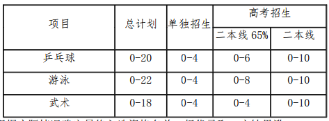 华南师范大学