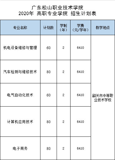 广东松山职业技术学院