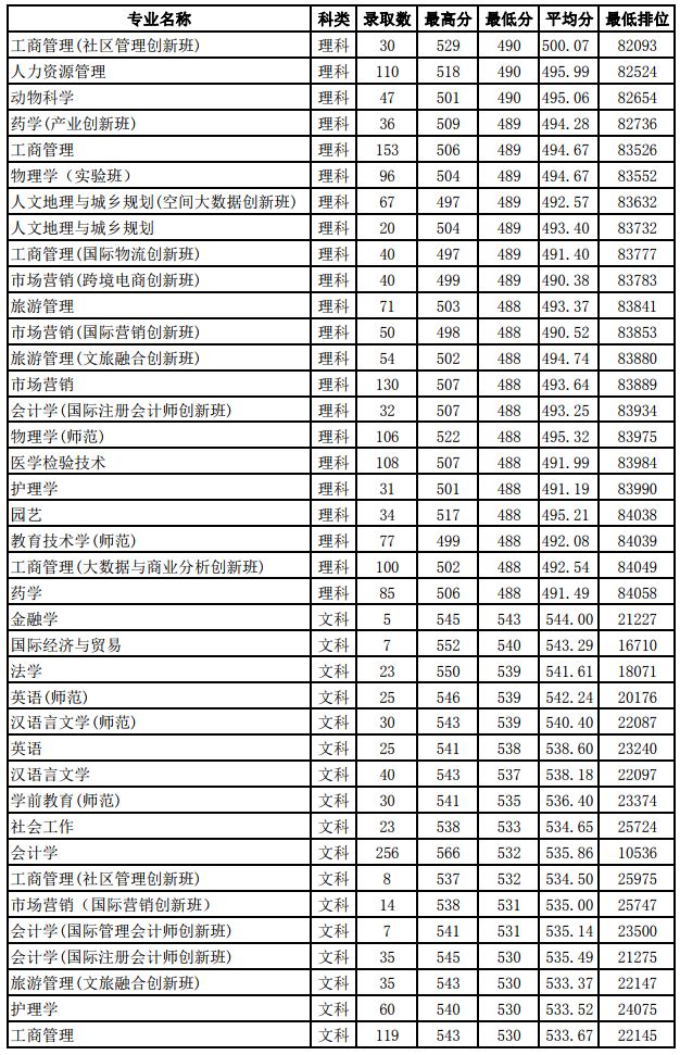 2019㶫ʡԴ¼ȡһ