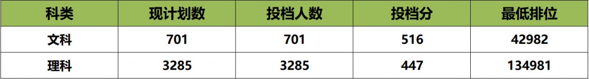 У㶫ʡ2019걾Ͷ