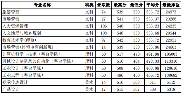 2019㶫ʡԴ¼ȡһ