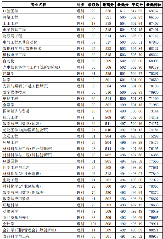 2019㶫ʡԴ¼ȡһ