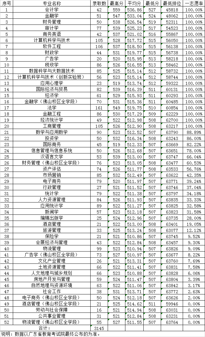 2019㶫ʡƸרҵ¼ȡࣩͨ