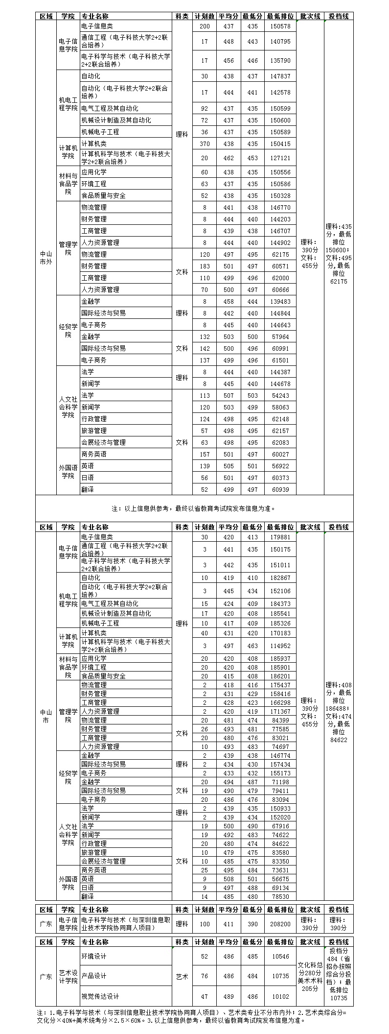 㶫ʡ2019¼ȡ