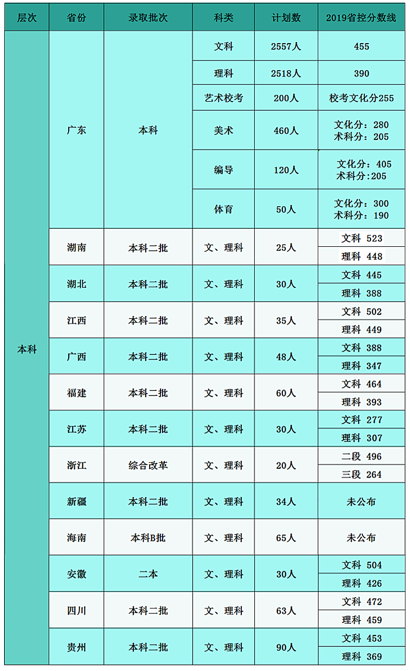 广东白云学院