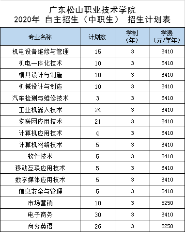 广东松山职业技术学院