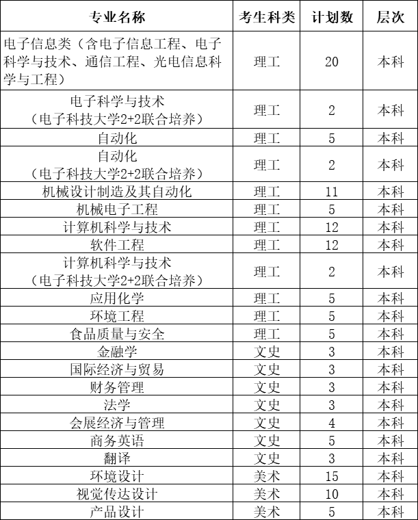 2020긣ʡƻ