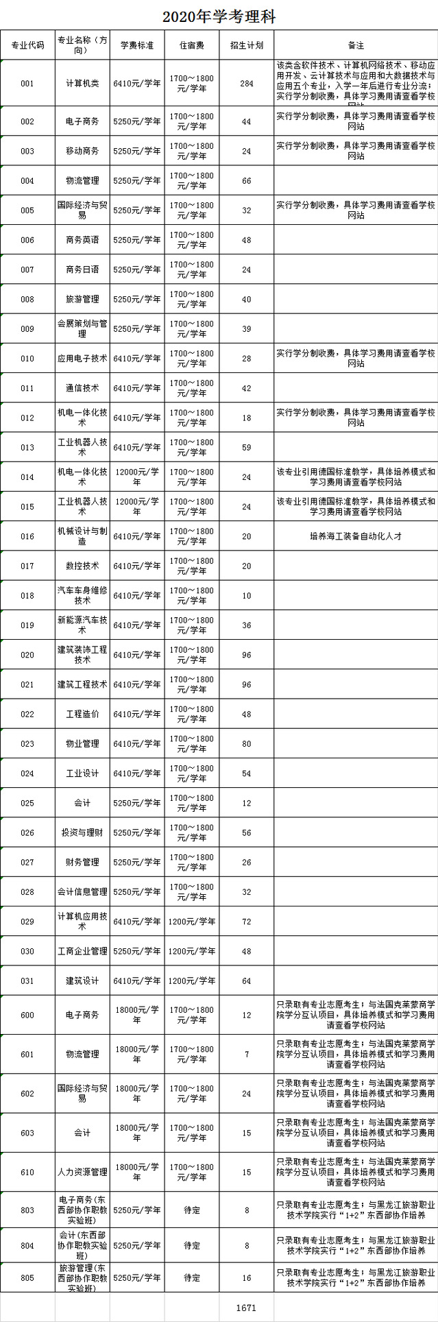 广东科学技术职业学院
