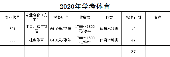 广东科学技术职业学院