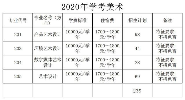 广东科学技术职业学院