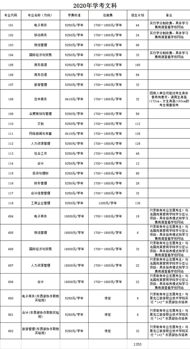 广东科学技术职业学院