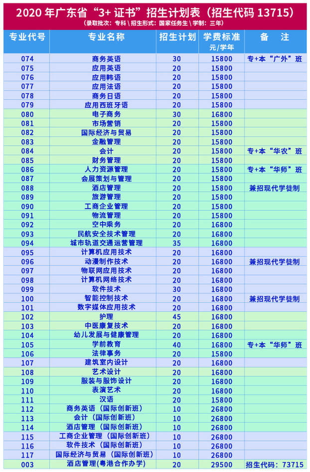 广州涉外经济职业技术学院