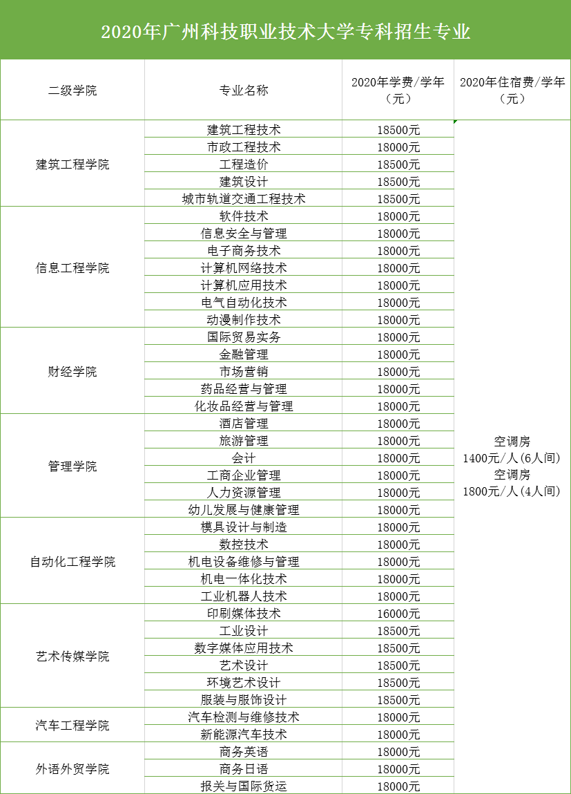 2020ݿƼְҵѧרҵѧѼס޷ѹʾ