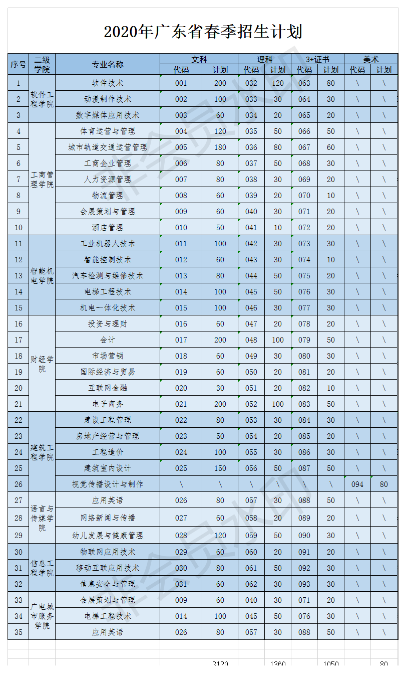 2020ݶְҵѧԺƻ