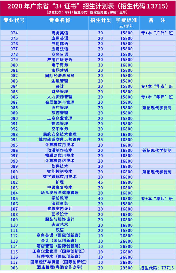 广州涉外经济职业技术学院