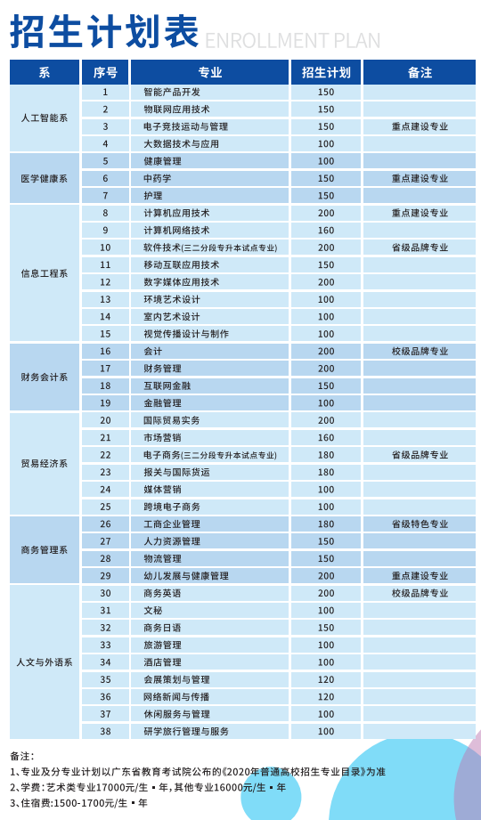 广州华南商贸职业学院