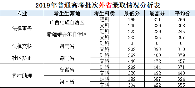 广东司法警官职业学院