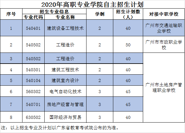 广东建设职业技术学院