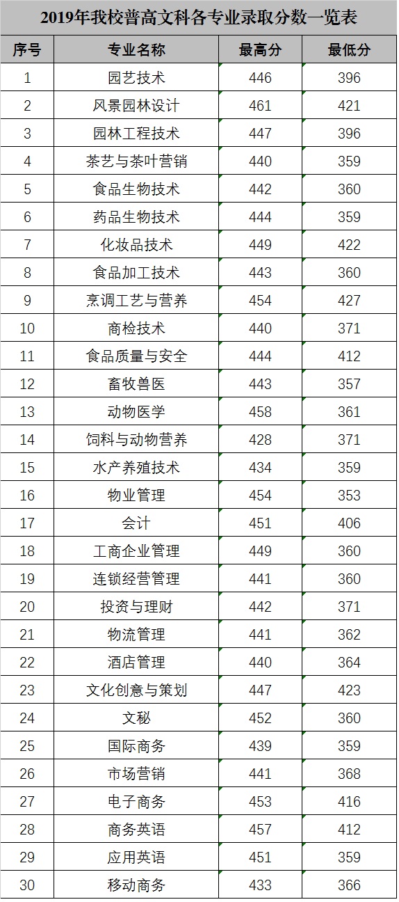 广东科贸职业学院