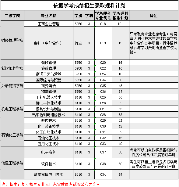 广州工程技术职业学院