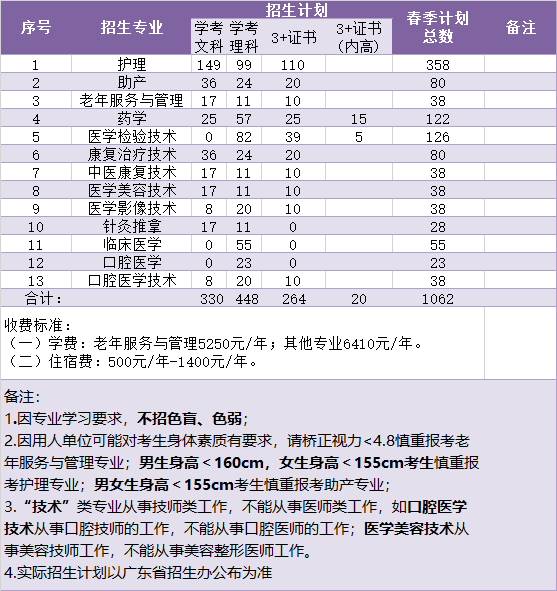 广州卫生职业技术学院