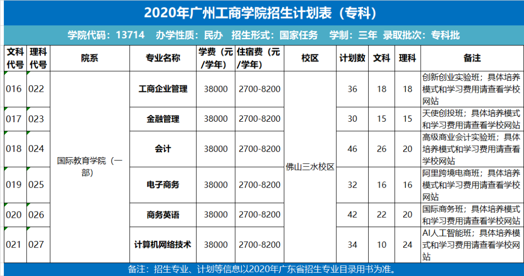 2020ݹѧԺƻ